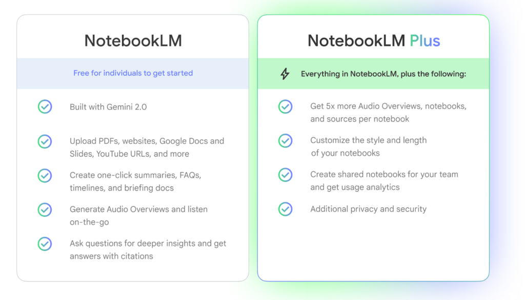 NotebookLM, NotebookLM Plus